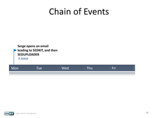 46
Serge opens an email
leading to SEDKIT, and then
SEDUPLOADER
9:30AM
Chain of Events
Mon Tue Wed Thu Fri
 