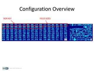 Configuration Overview
XOR KEY FIELD SIZES
 