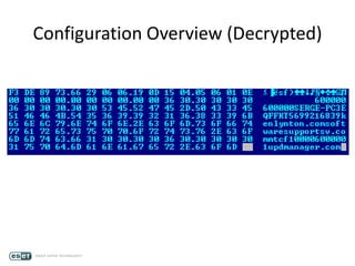 Configuration Overview (Decrypted)
 