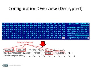 Configuration Overview (Decrypted)
('600000', '600000', ‘SERGE-PC…', 'kenlynton.com',
'softwaresupportsv.com', 'mtcf', '10000', '600000', '1',
'updmanager.com', '', '', '', '', '', '', '', '', '', '')
Various timeouts
 