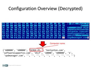 Configuration Overview (Decrypted)
('600000', '600000', ‘SERGE-PC…', 'kenlynton.com',
'softwaresupportsv.com', 'mtcf', '10000', '600000', '1',
'updmanager.com', '', '', '', '', '', '', '', '', '', '')
Computer name
 
