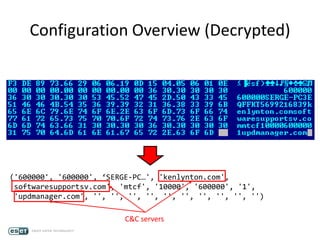 Configuration Overview (Decrypted)
('600000', '600000', ‘SERGE-PC…', 'kenlynton.com',
'softwaresupportsv.com', 'mtcf', '10000', '600000', '1',
'updmanager.com', '', '', '', '', '', '', '', '', '', '')
C&C servers
 