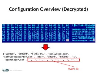 Configuration Overview (Decrypted)
('600000', '600000', ‘SERGE-PC…', 'kenlynton.com',
'softwaresupportsv.com', 'mtcf', '10000', '600000', '1',
'updmanager.com', '', '', '', '', '', '', '', '', '', '')
Plugins list
 