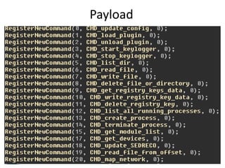 Payload
 