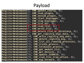 Payload
 