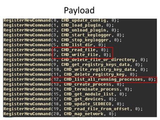 Payload
 