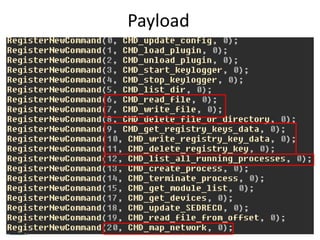 Payload
 