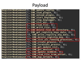 Payload
 