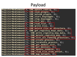 Payload
 