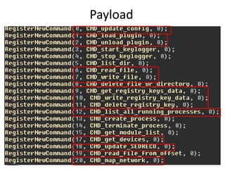 Payload
 