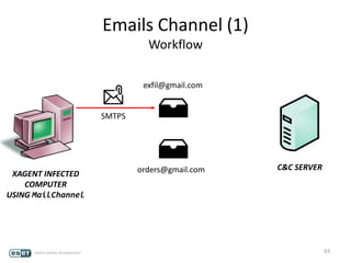 Email Channel (2)
P2Scheme, a.k.a “Level 2 Protocol”
64
KEY SUBJ_TOKEN ^ KEY XAGENT_ID ^ KEY
base64
0 5 12 16
 
