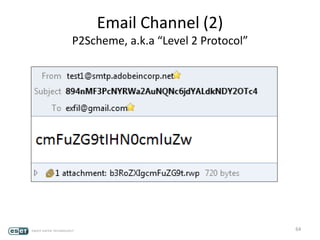 Email Channel (3)
Georgian Protocol
65
Georgian national ID number
“Hello”
“detailed” + timestamp
 