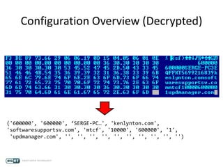 Configuration Overview (Decrypted)
('600000', '600000', ‘SERGE-PC…', 'kenlynton.com',
'softwaresupportsv.com', 'mtcf', '10...