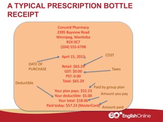 A TYPICAL PRESCRIPTION BOTTLE
RECEIPT
Concord Pharmacy
2395 Bayview Road
Winnipeg, Manitoba
R2X 0C7
(204) 555-6798
April 15, 2013
Retail: $65.29
GST: $0.00
PST: 0.00
Total: $65.29
Your plan pays: $52.23
Your deductible: $5.00
Your total: $18.06
Paid today: $57.23 (MasterCard)
DATE OF
PURCHASE
COST
Taxes
Paid by group plan
Deductible
Amount you pay
Amount paid
 