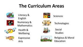 The Curriculum Areas
Literacy &
English
Numeracy &
Mathematics
Health &
Wellbeing
Expressive
Arts
Sciences
Social
Studies
Religious & Moral
Education
Technologies
 