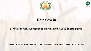 Visit of GoI official Final on agricultural marketing | PPT