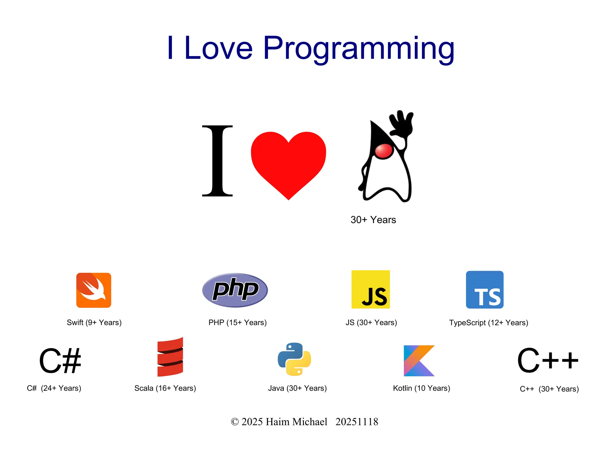 © 2025 Haim Michael 20251118
I Love Programming
Java (30+ Years)
Scala (16+ Years) Kotlin (10 Years)
Swift (9+ Years) TypeScript (12+ Years)
PHP (15+ Years) JS (30+ Years)
30+ Years
I
C# (24+ Years)
C# C++
C++ (30+ Years)
 