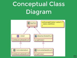 Visitor pattern | PDF