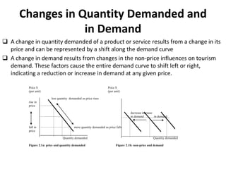 Increasing Quantity Visitor economics / demand in tourism | PPTX