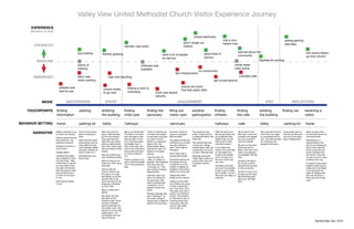 Valley View United Methodist Church Visitor Experience Journey
     ExpEriEncE
     Moments of Truth
                                                                                                                                                                                       unique sanctuary
                                                                                                                                                                                                                          met a nice                                                               exiting parking
                                                                                                                                                                           didn’t single out                              helpful man                                                              was easy
       ENHANCED                                                                                      elevator was quick                                                    visitors

                                                   big building                                                                                                                                                                              learned about the                                                            non-pushy follow-
                                                                            friendly greeting                                                     were a lot of people                             good style of
                                                                                                                                                                                                                                             community                                                                    up from church
                                                                                                                                                  for service                                      service
         BASELINE                                                                                                                                                                                                                                                       thanked for coming
                                                   plenty of                                                            childcare was                                                                                                      social areas
                                                   parking                                                              available                                                                                                          were active
                                                                                                                                                                                            no communion
                                                                                                                                                                 few introductions
      DIMINISHED                                   didn’t see                     map was daunting                                                                                                                                            crowded cafe
                                                   visitor parking                                                                                                                                               got turned around

                           website was                                                                                                                                  unsure we could
                                                                             unsure where               finding a room is
                           hard to use                                                                                                                                  find kids easily after
                                                                             to go next                 confusing                         child care lacked
                                                                                                                                          security

            moDE                   AnticipAtion                                Entry                                                                                EngAgEmEnt                                                                                                Exit                         rEflEction

   touchpoints          finding                     parking                entering                  finding                    finding the                filling out                worship       finding                                 finding                     existing                  finding car             receiving a
                        information                                        the building              child care                 sanctuary                  visitor card               participation children                                the cafe                    the building                                      visitor

bEhAvior sEtting        home                        parking lot             lobby                    hallways                                              sanctuary                                             hallways                    cafe                       lobby                      parking lot            home

      nArrAtivE         Made a decision to go
                        to church on Sunday.
                                                    Drove to the church,
                                                    plenty of parking in
                                                                           Went into the front
                                                                           doors. Were greeted
                                                                                                     We go up the elevator.
                                                                                                     The stairs to the sanc-
                                                                                                                                There is a friendly per-
                                                                                                                                son there who greets
                                                                                                                                                           An usher is there to
                                                                                                                                                           hand us a program.
                                                                                                                                                                                      The sanctuary was
                                                                                                                                                                                      pretty. Songs were of
                                                                                                                                                                                                                 After the service we
                                                                                                                                                                                                                 left the sanctuary, but
                                                                                                                                                                                                                                             We all went to the
                                                                                                                                                                                                                                             little café. It was very
                                                                                                                                                                                                                                                                         We could see the front
                                                                                                                                                                                                                                                                         doors from our seats
                                                                                                                                                                                                                                                                                                  It was pretty easy to
                                                                                                                                                                                                                                                                                                  find the car. We were
                                                                                                                                                                                                                                                                                                                          When we got home
                                                                                                                                                                                                                                                                                                                          we felt good about the
                                                    front.                 by two nice women.        tuary are easy to see,     us and asks us to sign     We find seats.             a traditional nature. We   out a different door.       crowded with people         so we headed for the     up a hill so we had a   morning overall.
                        Haven’t gone since the
                                                                           They gave the kids        they are right in from     our child in on the                                   liked that.                Totally threw me off.       but you could tell it       exit. We were thanked    good vantage point.
                        kids were born. Ap-    Didn’t see the visitor                                                                                      The pastor introduced                                                                                                                                          Mid afternoon a
                                                                           high-fives and shook      of us. Not sure about      sheet on a clipboard.                                                            Had to pull out the         was very popular.           for coming by the
                        prehensive about it.   parking area until we                                                                                       themselves to us when      We wished there was                                                                                                                 representative from
                                                                           both my wife’s hands      the toddler room. I        Seems OK, I am                                                                   map like a tourist.                                     people at the doors.
                                               were walking to the                                                                                         we were waiting to         communion. Disap-                                      We got our food and                                                          the church stopped by
                        Decided to look for a                              and mine. Pretty quiet    refer to the map. Not      feeling better about
                                               main entrance. Mildly                                                                                       start. That made us        pointed about that, but A nice older man               drink and sat at a                                                           with a nice mug with
                        local church.                                      here but there is noise   sure if this is the same   leaving him here. He
                                               annoyed. Wished we                                                                                          feel good.                 I guess they do it once asked if he could help         table in the next room.                                                      some cocoa mix and
                                                                           nearby.                   level as the sanctuary     seems to be happy
                        Google search.         knew to look for it.                                                                                                                   a month. Seemed odd. us. We asked how                  Had a very pleasant                                                          some materials from
                                                                                                     or not but I assume        playing.                   Didn’t really talk to
                                                                           Not sure where to go                                                                                                               to get to the toddler          conversation with the                                                        the church. They did
                        Looked at the Valley        Building looks nice.                             it is.                                                anyone else though.        Message was good.
                                                                           next. Nothing obvious.                               I ask how they will                                                           room. He lead us to            man.                                                                         not ask to come in just
                        View website for loca-      Kind of big.                                                                                                                      Pastor didn’t seem too
                                                                                                     Takes a couple of min-     notify us if there is a    During the service we                              the room which was                                                                                          to deliver the mug.
                        tion and times. Was                                Want to hang up out                                                                                        pushy which was nice.                                  He told us all about
                                                                                                     utes to find the toddler   problem. She hesitates     are asked to fill out                              very nice.
                        a little hard to use but                           coats but I don’t see a                                                                                    It seemed comfort-                                     the church and the                                                           A couple of days later I
                                                                                                     room in the preschool      then says they will        a small form on the
                        we were able to find                               coat rack.                                                                                                 able.                   He asked if we were            services they provide                                                        pulled out that mug of
                                                                                                     area.                      “come get us”. That        bulletin to register at-
                        the basic information.                                                                                                                                                                new and if we wanted           to the community.                                                            coffee and it reminded
                                                                           Have to ask the                                      got me back to being       tendance. Everyone is
                        Not sure exactly what                                                                                                                                                                 to get a cup of coffee                                                                                      me to give them an-
                                                                           woman where to go.                                   apprehensive.              doing it so we do also.                                                           He left us to go to his
                        they are about but it                                                                                                                                                                 and a muffin, “on him”.                                                                                     other try. Maybe next
                                                                           She gives us a map                                                                                                                                                Sunday school class.
                        is close so we’ll give                                                                                  Used the map to go         Happy they didn’t                                  We were very happy to                                                                                       time we will know a
                                                                           and directs us up the                                                                                                                                             We felt pretty good
                        it a try.                                                                                               down the hallway to        single out any visitors.                           meet him.                                                                                                   little more how things
                                                                           elevator then to go                                                                                                                                               about our visit right
                                                                                                                                the sanctuary. Was                                                                                                                                                                        work.
                        Got everyone ready                                 down the stairs to the                                                        There is a time when                                                                then.
                                                                                                                                pretty crowded near
                        in time                                            sanctuary. Confused                                                           the children can go up
                                                                                                                                a stairwell. A lot of
                                                                           by this a little.                                                             to hear a special les-
                                                                                                                                people coming and
                                                                                                                                                         son. Ours went. Then
                                                                           Map is a little intimi-                              going.
                                                                                                                                                         they said to go with a
                                                                           dating.
                                                                                                                                We see a big sign that person to a children’s
                                                                           Ask about the kids.                                  says “Sanctuary” by      church. This worried
                                                                           She tells me the                                     two doors. We go in      us. We had no way of
                                                                           children’s plan. Since                               and go down a flight of knowing where they
                                                                           we have a toddler, I                                 stairs to the sanctuary. were going. We told
                                                                           need to take them to                                                          ours to come back
                                                                           the toddler room. She                                                         and sit with us.
                                                                           shows me on the map
                                                                           where that is. I am
                                                                           immediately nervous
                                                                           about finding it.
                                                                                                                                                                                                                                                                                                                                    Randall Blair, Dec. 2010
 