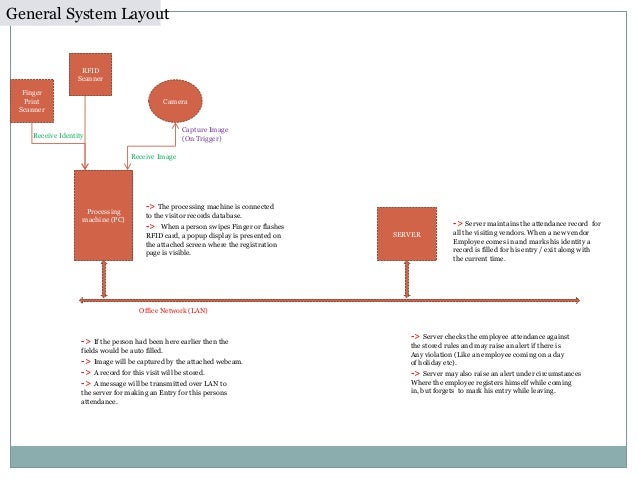 data flow diagram for attendance monitoring with finger print scanner Citation/export mla sanjana ekbote, valarmathi p, “a robust student attendance monitoring system using nfc technology and biometrics”, september 15 volume 3 is. data flow diagram for attendance monitoring with finger print scanner Citation/export mla sanjana ekbote, valarmathi p, “a robust student attendance monitoring system using nfc technology and biometrics”, september 15 volume 3 is.