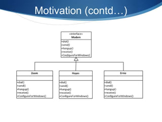 Motivation (contd…)
 