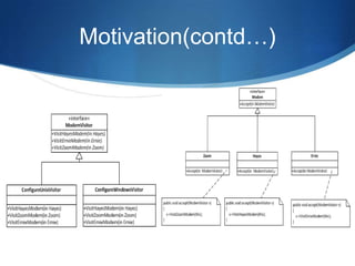 Motivation(contd…)
 