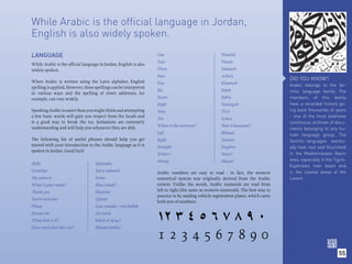 While Arabic is the official language in Jordan,
English is also widely spoken.
LANGUAGE                                                           One                                Waahid
                                                                   Two                                Tinain
While Arabic is the ofﬁcial language in Jordan, English is also
widely spoken.                                                     Three                              Talaateh
                                                                   Four                               Arba’a
When Arabic is written using the Latin alphabet, English
                                                                                                                                     DID YOU KNOW?
                                                                   Five                               Khamseh                        Arabic belongs to the Se-
spelling is applied. However, these spellings can be interpreted
                                                                   Six                                Sitteh                         mitic language family. The
in various ways and the spelling of street addresses, for
example, can vary widely.                                          Seven                              Sab’a                          members of this family
                                                                   Eight                              Tamenyeh                       have a recorded history go-
Speaking Arabic is easier than you might think and attempting      Nine                               Tis’a                          ing back thousands of years
a few basic words will gain you respect from the locals and                                                                          - one of the most extensive
                                                                   Ten                                Ashra
is a good way to break the ice. Jordanians are extremely                                                                             continuous archives of docu-
understanding and will help you whenever they are able.            Where is the restroom?             Wen il hamaam?
                                                                                                                                     ments belonging to any hu-
                                                                   Left                               Shmaal                         man language group. The
The following list of useful phrases should help you get           Right                              Yameen                         Semitic languages eventu-
started with your introduction to the Arabic language as it is     Straight                           Dughree                        ally took root and flourished
spoken in Jordan. Good luck!
                                                                   Where?                             Wain?                          in the Mediterranean Basin
                                                                   Money                              Masari                         area, especially in the Tigris-
Hello                               Marhaba
                                                                                                                                     Euphrates river basin and
Good-bye                            Ma’a salameh                   Arabic numbers are easy to read - in fact, the western            in the coastal areas of the
My name is                          Ismee                          numerical system was originally derived from the Arabic           Levant.
What is your name?                  Shoo ismak?                    system. Unlike the words, Arabic numerals are read from
Thank you                           Shukran                        left to right (the same as western numerals). The best way to
                                                                   practice is by reading vehicle registration plates, which carry
You’re welcome                      Afwan
                                                                   both sets of numbers.


                                                                           
Please                              Law samaht / min fadlak
Excuse me                           An iznak
What time is it?                    Edesh el sa’aa?
How much does this cost?            Bikaam hatha?

                                                                   1234567890
                                                                                                                                                                55
 