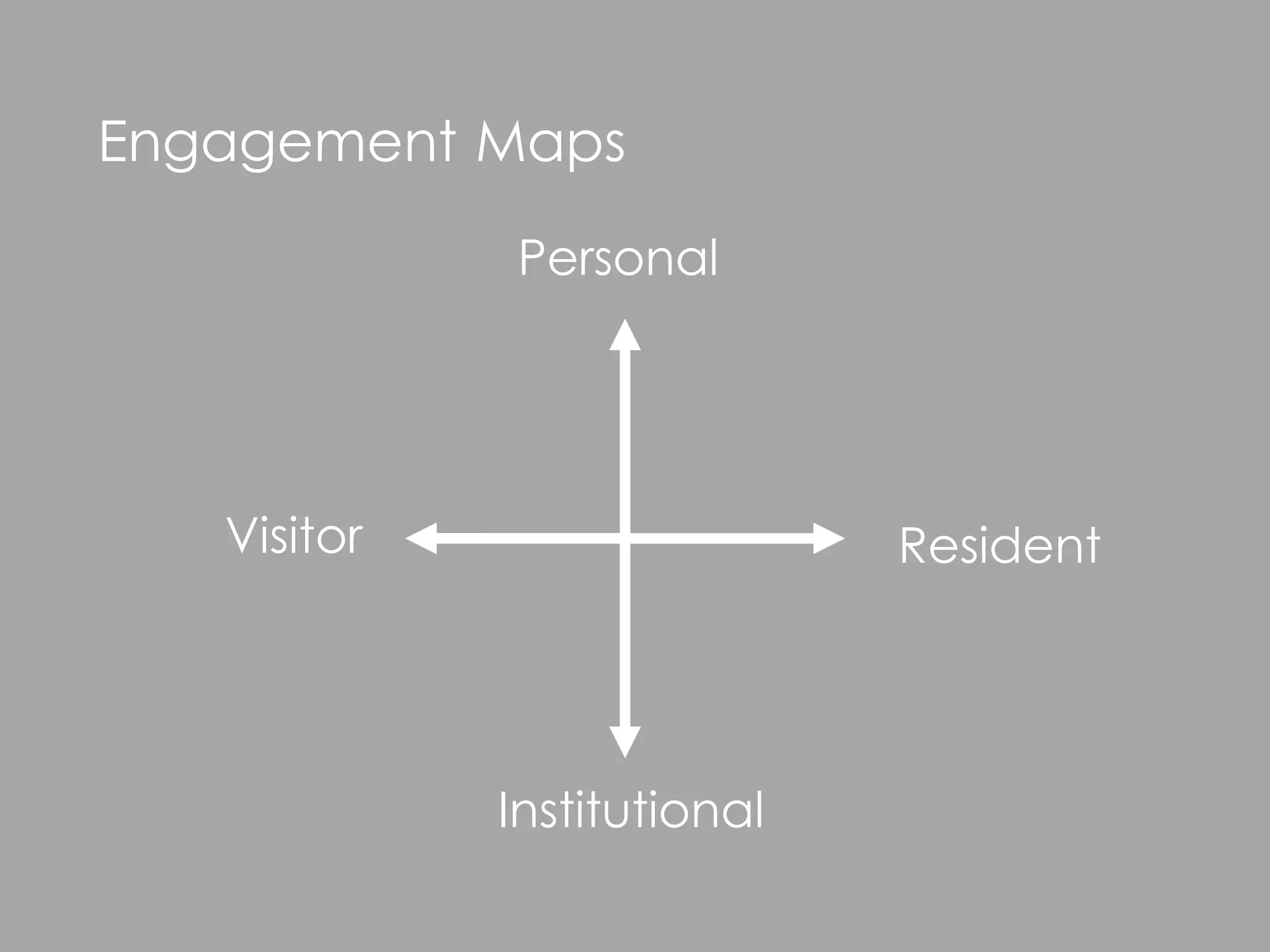Engagement Maps

             Personal




   Visitor                   Resident




             Institutional
 