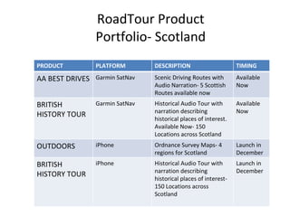 RoadTour Product Portfolio- Scotland PRODUCT PLATFORM DESCRIPTION TIMING AA BEST DRIVES Garmin SatNav Scenic Driving Routes with Audio Narration- 5 Scottish Routes available now Available Now BRITISH HISTORY TOUR Garmin SatNav Historical Audio Tour with narration describing historical places of interest. Available Now- 150 Locations across Scotland Available Now OUTDOORS iPhone Ordnance Survey Maps- 4 regions for Scotland Launch in December BRITISH HISTORY TOUR iPhone Historical Audio Tour with narration describing historical places of interest- 150 Locations across Scotland Launch in December 