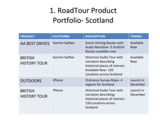 1. RoadTour Product Portfolio- Scotland PRODUCT PLATFORM DESCRIPTION TIMING AA BEST DRIVES Garmin SatNav Scenic Driving Routes with Audio Narration- 5 Scottish Routes available now Available Now BRITISH HISTORY TOUR Garmin SatNav Historical Audio Tour with narration describing historical places of interest. Available Now- 150 Locations across Scotland Available Now OUTDOORS iPhone Ordnance Survey Maps- 4 regions for Scotland Launch in December BRITISH HISTORY TOUR iPhone Historical Audio Tour with narration describing historical places of interest- 150 Locations across Scotland Launch in December 