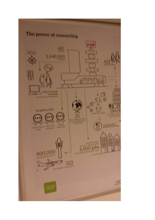 Visit to marine amsterdam