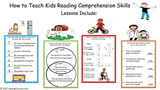 How to Teach Kids Reading Comprehension Skills
Lessons Include:
© 2022 reading2success.com
 