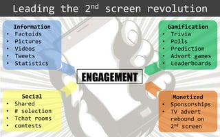 Leading the 2nd screen revolution
Information
• Factoids
• Pictures
• Videos
• Tweets
• Statistics
Social
• Shared
• # selection
• Tchat rooms
• contests
Gamification
• Trivia
• Polls
• Prediction
• Advert games
• Leaderboards
Monetized
• Sponsorships
• TV advert
rebound on
2nd screen
ENGAGEMENT
 