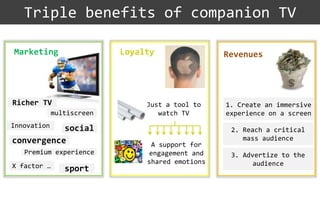 Marketing Loyalty Revenues
Richer TV
Innovation
multiscreen
convergence
Premium experience
social
sportX factor …
Just a tool to
watch TV
A support for
engagement and
shared emotions
1. Create an immersive
experience on a screen
2. Reach a critical
mass audience
3. Advertize to the
audience
Triple benefits of companion TV
 