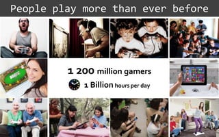 People play more than ever before
1 200 million gamers
1 Billion hours per day
 