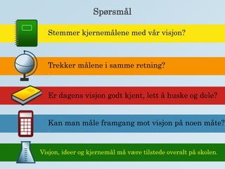 Spørsmål
Stemmer kjernemålene med vår visjon?
Trekker målene i samme retning?
.
Er dagens visjon godt kjent, lett å huske og dele?
Kan man måle framgang mot visjon på noen måte?
.
Visjon, ideer og kjernemål må være tilstede overalt på skolen.
 