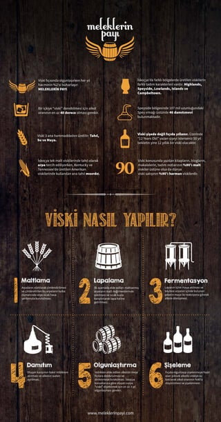 Viski Nasıl Yapılır - İnfografik
