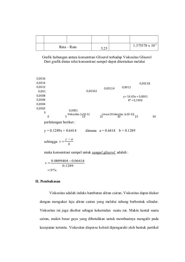 48++ Contoh soal grafik materi viskositas info