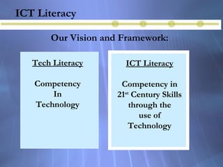 Visual Literacy And 21st Century Skills