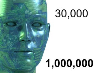 30,0001,000,000