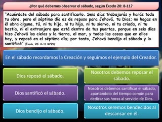 ¿Por qué debemos observar el sábado, según Éxodo 20: 8-11?

“Acuérdate del sábado para santificarlo. Seis días trabajarás y harás toda
tu obra, pero el séptimo día es de reposo para Jehová, tu Dios; no hagas en
él obra alguna, tú, ni tu hijo, ni tu hija, ni tu siervo, ni tu criada, ni tu
bestia, ni el extranjero que está dentro de tus puertas, porque en seis días
hizo Jehová los cielos y la tierra, el mar, y todas las cosas que en ellos
hay, y reposó en el séptimo día; por tanto, Jehová bendijo el sábado y lo
santificó” (Éxodo, 20: 8-11 RV95)


En el sábado recordamos la Creación y seguimos el ejemplo del Creador.

                                              Nosotros debemos reposar el
     Dios reposó el sábado.                             sábado.
                                            Nosotros debemos santificar el sábado,
     Dios santificó el sábado.               apartándolo del tiempo común para
                                             dedicar sus horas al servicio de Dios.

                                            Nosotros seremos bendecidos al
     Dios bendijo el sábado.                       descansar en él.
 
