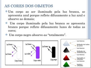 AS CORES DOS OBJETOS 
 Um corpo ao ser iluminado pela luz branca, se 
apresenta azul porque reflete difusamente a luz azul e 
absorve as demais; 
 Um corpo iluminado pela luz branca se apresenta 
branco porque reflete difusamente luzes de todas as 
cores; 
 Um corpo negro absorve-as “totalmente”. 
 
