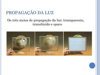PROPAGAÇÃO DA LUZ 
Os três meios de propagação da luz: transparente, 
translúcido e opaco 
 
