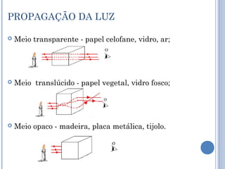 PROPAGAÇÃO DA LUZ 
 Meio transparente - papel celofane, vidro, ar; 
 Meio translúcido - papel vegetal, vidro fosco; 
 Meio opaco - madeira, placa metálica, tijolo. 
 