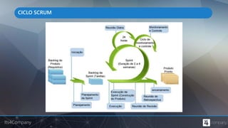 Its4Company
CICLO SCRUM
 