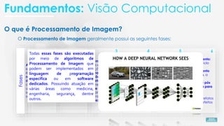 O que é Processamento de Imagem?
Fundamentos: Visão Computacional
O Processamento de Imagem geralmente possui as seguintes fases:
Pós-
processamento:
ao fim do ciclo
de
Processamento
de Imagem, a
imagem
resultante é pós
processada para
melhorar
aparência,
remover artefatos
ou aplicar efeitos
especiais.
6
Classificação:
essa etapa
classifica as
regiões ou
objetos em
categorias pré-
determinadas
com base em
suas
características
extraídas.
5
Extração de
Características:
aqui são
extraídas as
informações mais
relevantes de
cada região ou
objeto
segmentado tais
como: forma,
tamanho, cor,
textura entre
outros.
4
Segmentação:
essa etapa tem a
função de dividir
a imagem em
regiões ou
objetos de
interesse com
base em
propriedade de
intensidade, cor
ou textura.
3
Pré-
processamento:
a imagem é
normalizada,
filtrada e
corrigida para
remover ruídos e
imperfeições ou
distorções.
2
Aquisição: nesta
etapa a imagem
é obtida por
meios de
dispositivos de
aquisição como
uma câmera,
scanner ou
sensor.
1
Fases
Todas essas fases são executadas
por meio de algoritmos de
Processamento de Imagem que
podem ser implementados em
linguagem de programação
especifica ou em software
dedicados. Possuindo atuação em
várias áreas como medicina,
engenharia, segurança, dentre
outros.
 