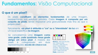 O que é um pixel?
Os pixels constituem os elementos fundamentais de uma imagem,
representando sua estrutura primária. Cada imagem é composta por um
conjunto de pixels, sendo impossível uma granularidade mais fina do que o
próprio pixel.
Tipicamente, um pixel é atribuído a "cor" ou a "intensidade" da luz em
um local específico na imagem.
Se concebermos uma imagem como
uma grade, cada quadrado nessa grade
abriga um único pixel. A maioria dos
pixels é categorizada em duas
representações: escala de cinza e cor.
Branco - RGB (255,255,255)
Azul - RGB (0,0,255)
Vermelho - RGB (255,0,0)
Verde - RGB (0,255,0)
Amarelo - RGB (255,255,0)
Magenta - RGB (255,0,255)
Ciano - RGB (0,255,255)
Preto - RGB (0,0,0)
Fundamentos: Visão Computacional
 