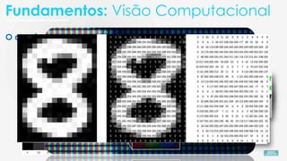O que é um pixel?
Os pixels constituem os elementos fundamentais de uma imagem,
representando sua estrutura primária. Cada imagem é composta por um
conjunto de pixels, sendo impossível uma granularidade mais fina do que o
próprio pixel.
Tipicamente, um pixel é atribuído a "cor" ou a "intensidade" da luz em
um local específico na imagem.
Se concebermos uma imagem como
uma grade, cada quadrado nessa grade
abriga um único pixel. A maioria dos
pixels é categorizada em duas
representações: escala de cinza e cor.
Branco - RGB (255,255,255)
Azul - RGB (0,0,255)
Vermelho - RGB (255,0,0)
Verde - RGB (0,255,0)
Amarelo - RGB (255,255,0)
Magenta - RGB (255,0,255)
Ciano - RGB (0,255,255)
Preto - RGB (0,0,0)
Fundamentos: Visão Computacional
 