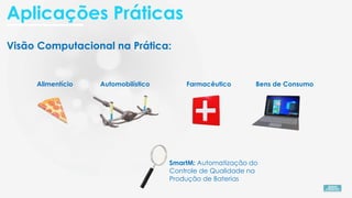 Aplicações Práticas
Visão Computacional na Prática:
Alimentício Automobilístico Farmacêutico Bens de Consumo
SmartM: Automatização do
Controle de Qualidade na
Produção de Baterias
 